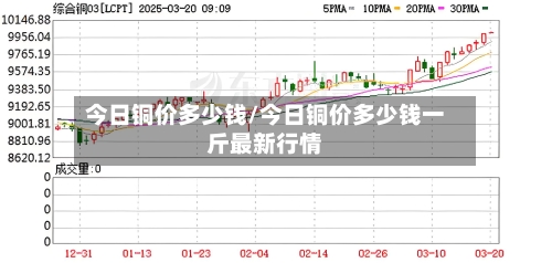 今日铜价多少钱/今日铜价多少钱一斤最新行情