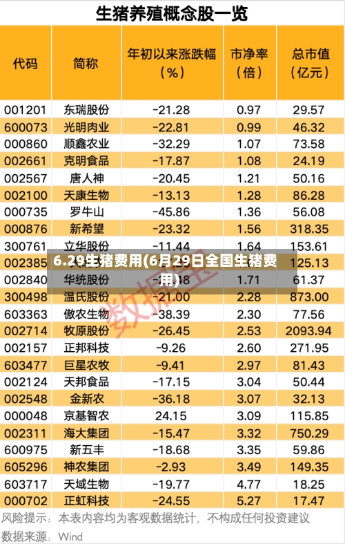 6.29生猪费用(6月29日全国生猪费用)-第3张图片