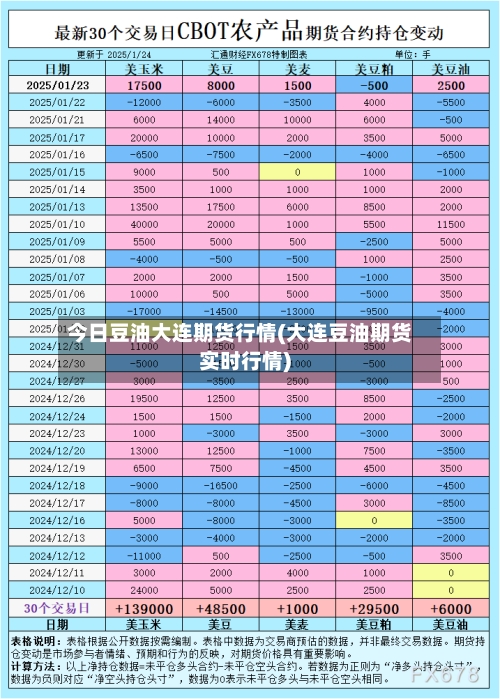 今日豆油大连期货行情(大连豆油期货实时行情)-第2张图片