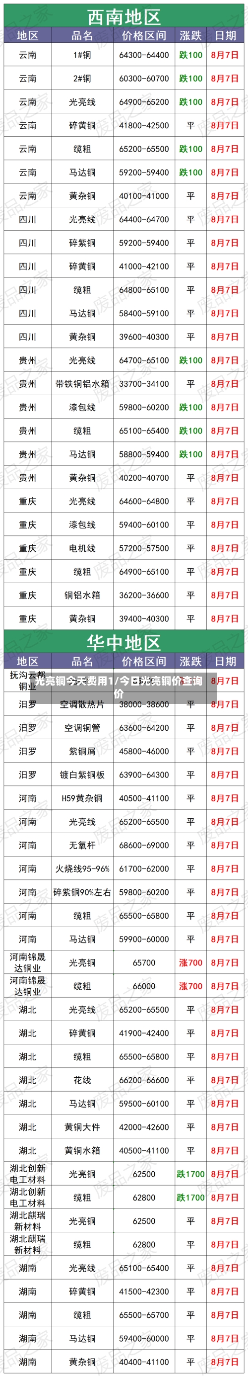 光亮铜今天费用1/今日光亮铜价查询价