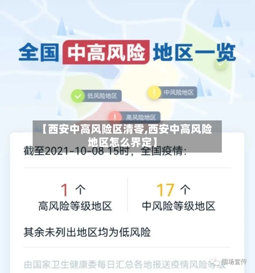 【西安中高风险区清零,西安中高风险地区怎么界定】