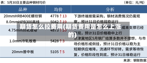 期货怎么拉费用(期货费用是怎么上涨的)