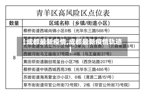 【成都最新疫情,成都最新疫情轨迹】-第2张图片