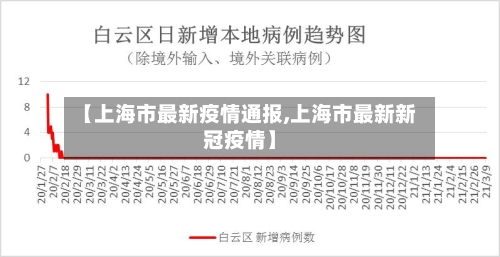 【上海市最新疫情通报,上海市最新新冠疫情】