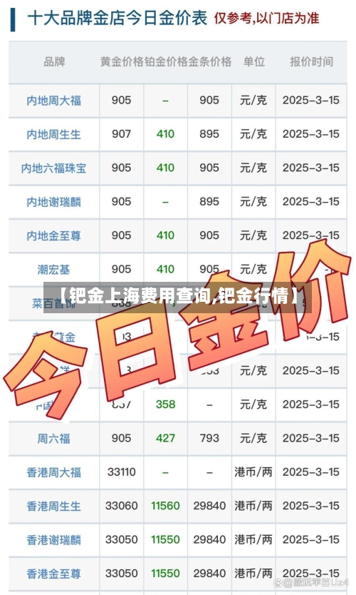 【钯金上海费用查询,钯金行情】