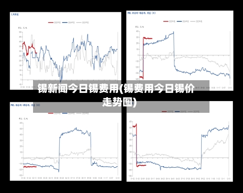 锡新闻今日锡费用(锡费用今日锡价走势图)