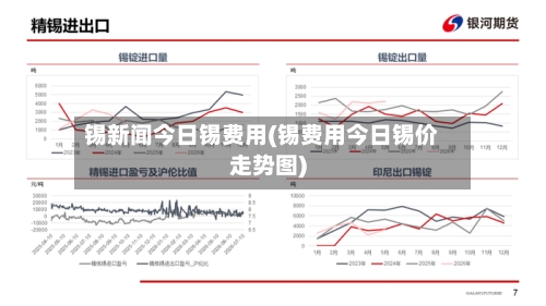 锡新闻今日锡费用(锡费用今日锡价走势图)-第2张图片