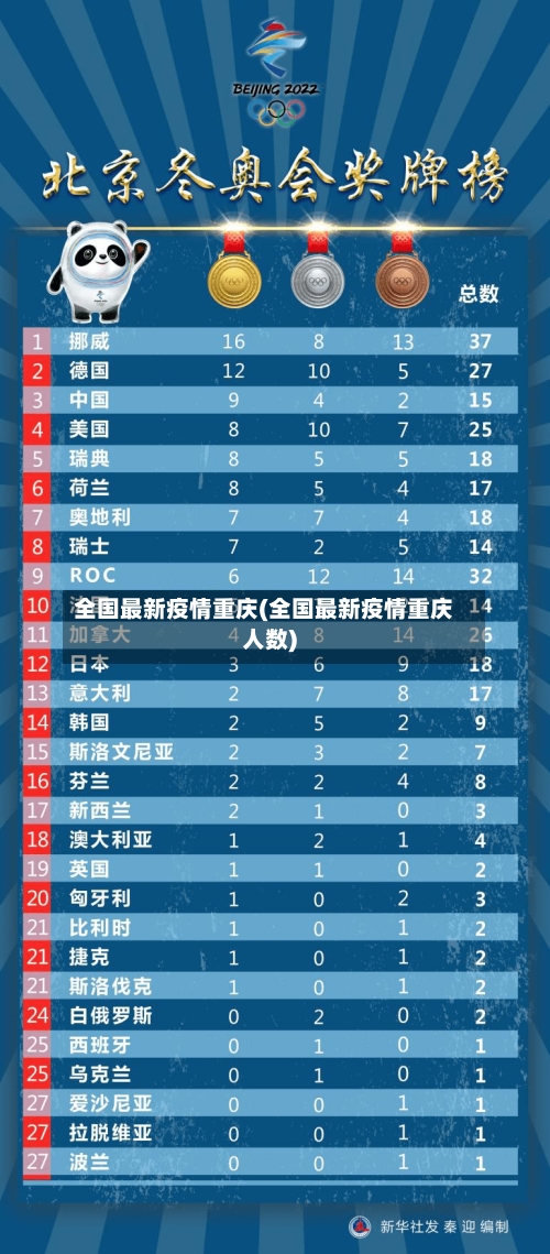 全国最新疫情重庆(全国最新疫情重庆人数)-第3张图片