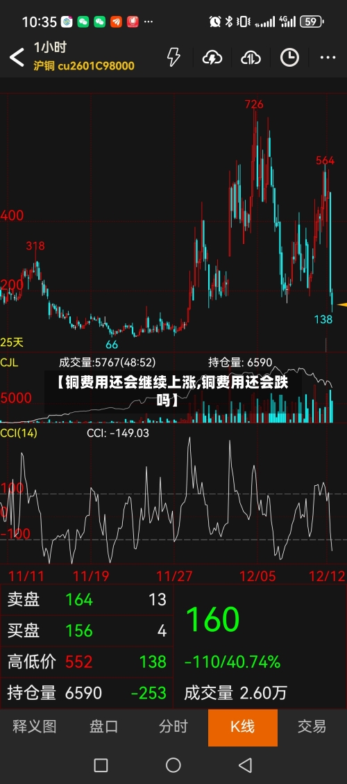 【铜费用还会继续上涨,铜费用还会跌吗】-第2张图片