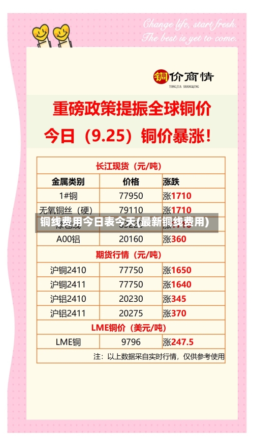 铜线费用今日表今天(最新铜线费用)