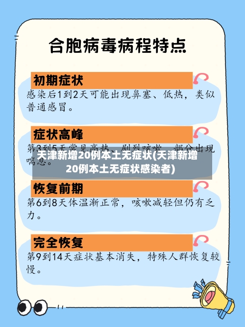 天津新增20例本土无症状(天津新增20例本土无症状感染者)-第3张图片