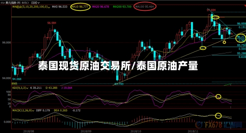 泰国现货原油交易所/泰国原油产量-第2张图片