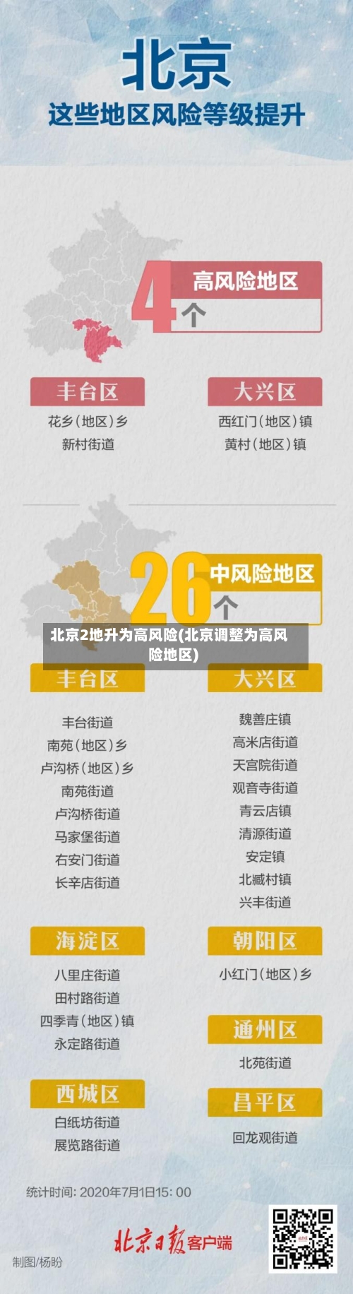 北京2地升为高风险(北京调整为高风险地区)-第3张图片