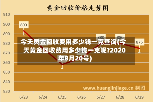今天黄金回收费用多少钱一克查询(今天黄金回收费用多少钱一克呢?2020年8月20号)-第3张图片