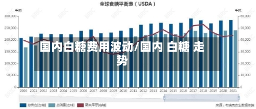 国内白糖费用波动/国内 白糖 走势-第2张图片