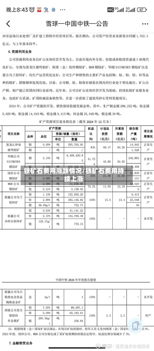 铁矿石费用涨跌情况/铁矿石费用持续上涨-第3张图片