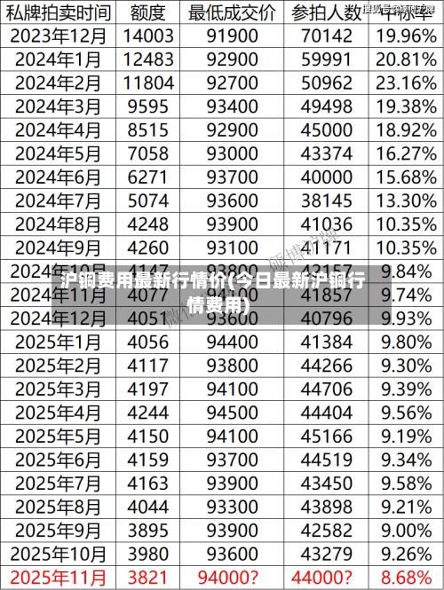 沪铜费用最新行情价(今日最新沪铜行情费用)