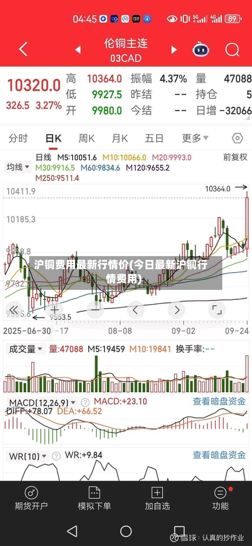 沪铜费用最新行情价(今日最新沪铜行情费用)-第2张图片