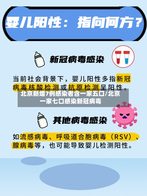 北京新增7例感染者含一家五口/北京一家七口感染新冠病毒