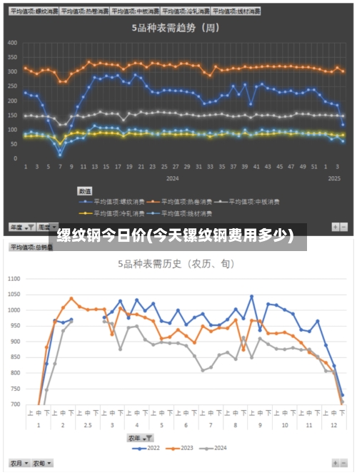 缧纹钢今日价(今天镙纹钢费用多少)-第3张图片
