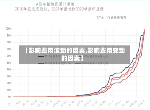 【影响费用波动的因素,影响费用变动的因素】