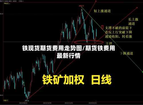 铁现货期货费用走势图/期货铁费用最新行情-第2张图片