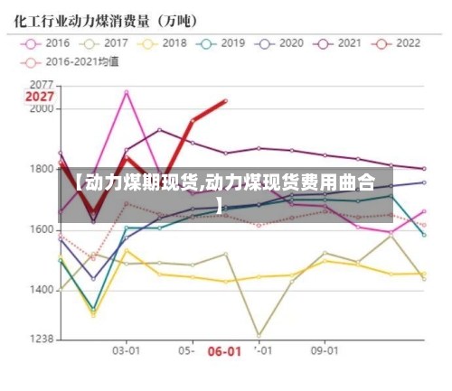 【动力煤期现货,动力煤现货费用曲合】