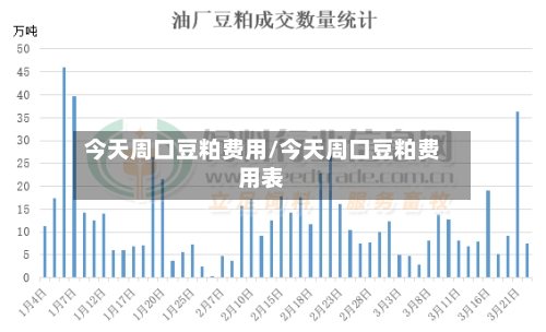 今天周口豆粕费用/今天周口豆粕费用表
