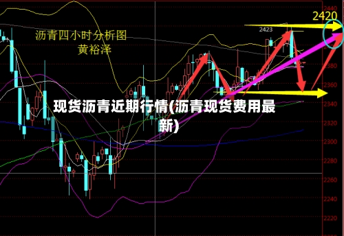 现货沥青近期行情(沥青现货费用最新)