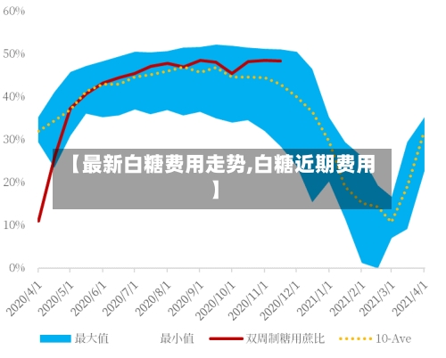 【最新白糖费用走势,白糖近期费用】-第2张图片