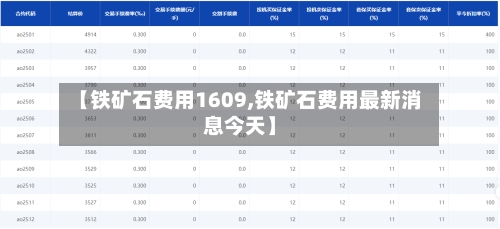 【铁矿石费用1609,铁矿石费用最新消息今天】
