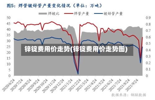 锌锭费用价走势(锌锭费用价走势图)