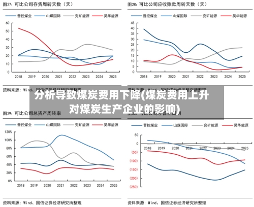 分析导致煤炭费用下降(煤炭费用上升对煤炭生产企业的影响)-第2张图片