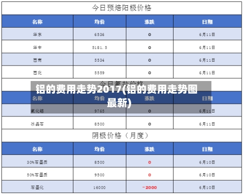 铝的费用走势2017(铝的费用走势图最新)-第3张图片