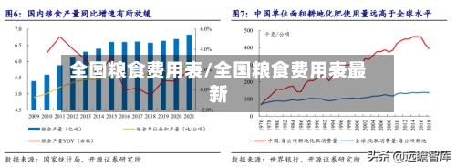 全国粮食费用表/全国粮食费用表最新-第2张图片