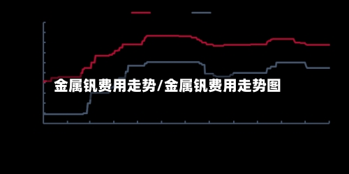 金属钒费用走势/金属钒费用走势图
