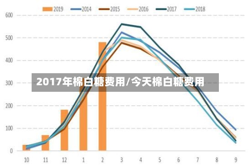 2017年棉白糖费用/今天棉白糖费用-第3张图片