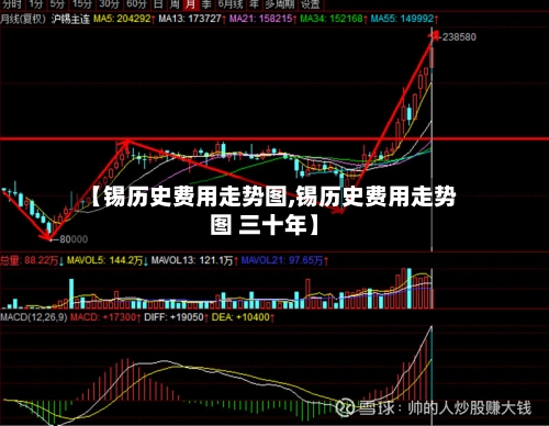 【锡历史费用走势图,锡历史费用走势图 三十年】