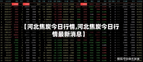 【河北焦炭今日行情,河北焦炭今日行情最新消息】-第2张图片