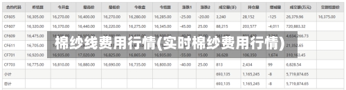 棉纱线费用行情(实时棉纱费用行情)