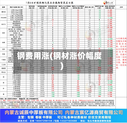 钢费用涨(钢材涨价幅度)