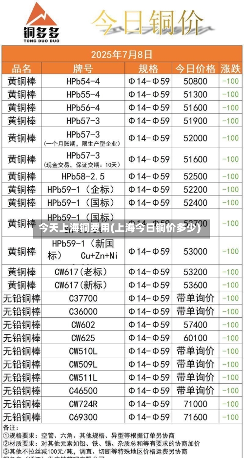 今天上海铜费用(上海今日铜价多少)-第3张图片