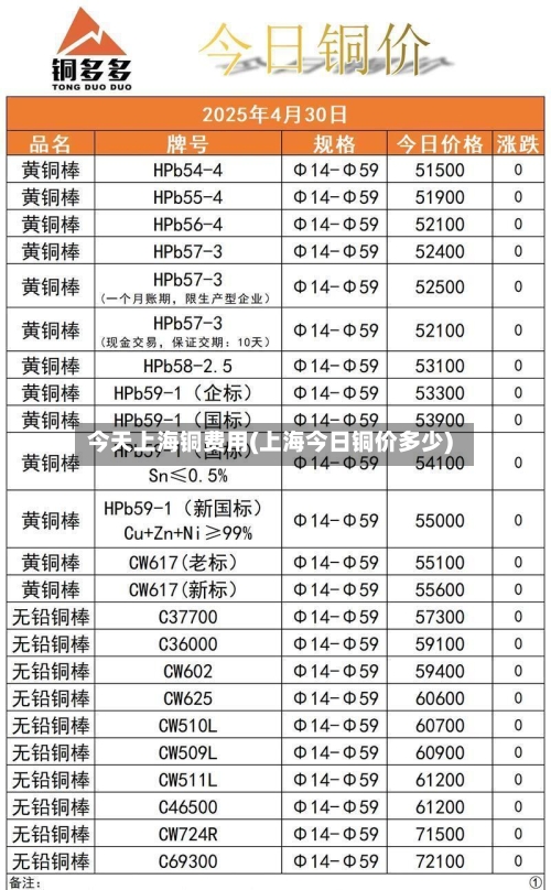 今天上海铜费用(上海今日铜价多少)