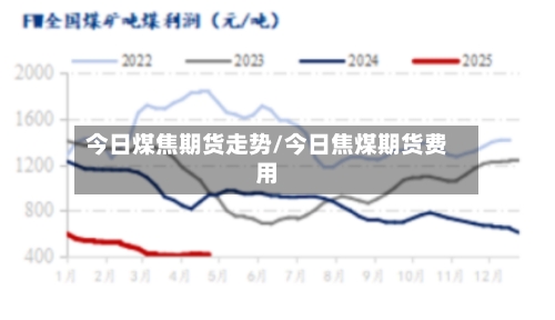 今日煤焦期货走势/今日焦煤期货费用-第3张图片