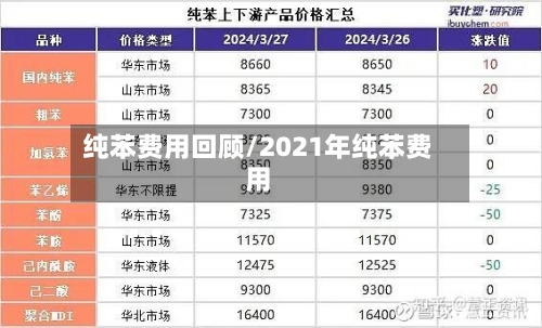 纯苯费用回顾/2021年纯苯费用