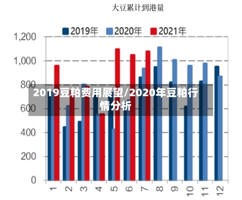 2019豆粕费用展望/2020年豆粕行情分析-第2张图片