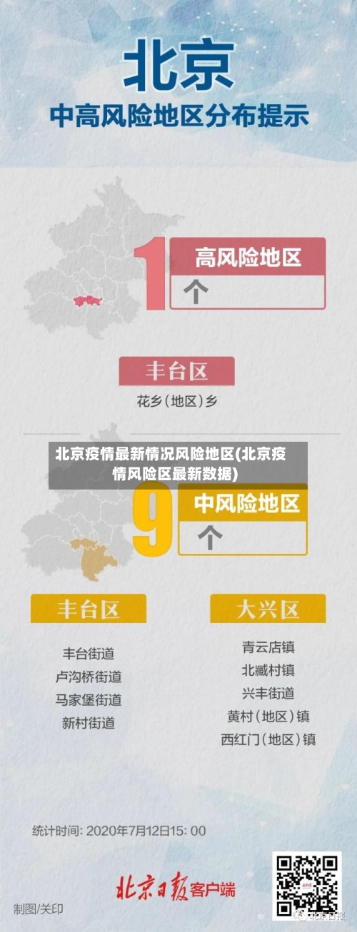 北京疫情最新情况风险地区(北京疫情风险区最新数据)-第3张图片