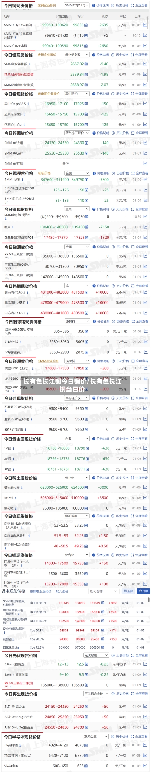 长有色长江铜今日铜价/长有色长江铜当日价
