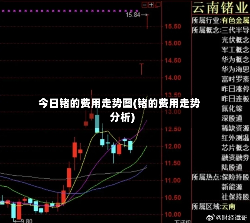 今日锗的费用走势图(锗的费用走势分析)-第2张图片