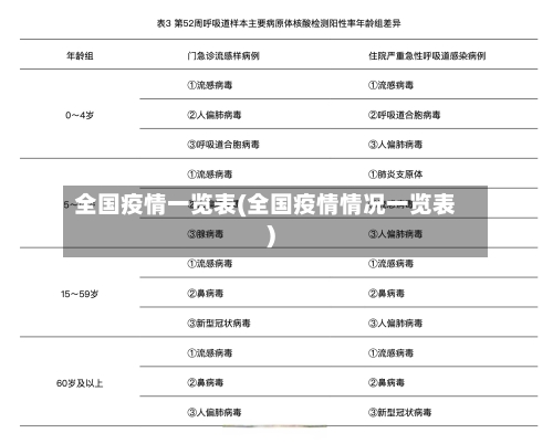 全国疫情一览表(全国疫情情况一览表)